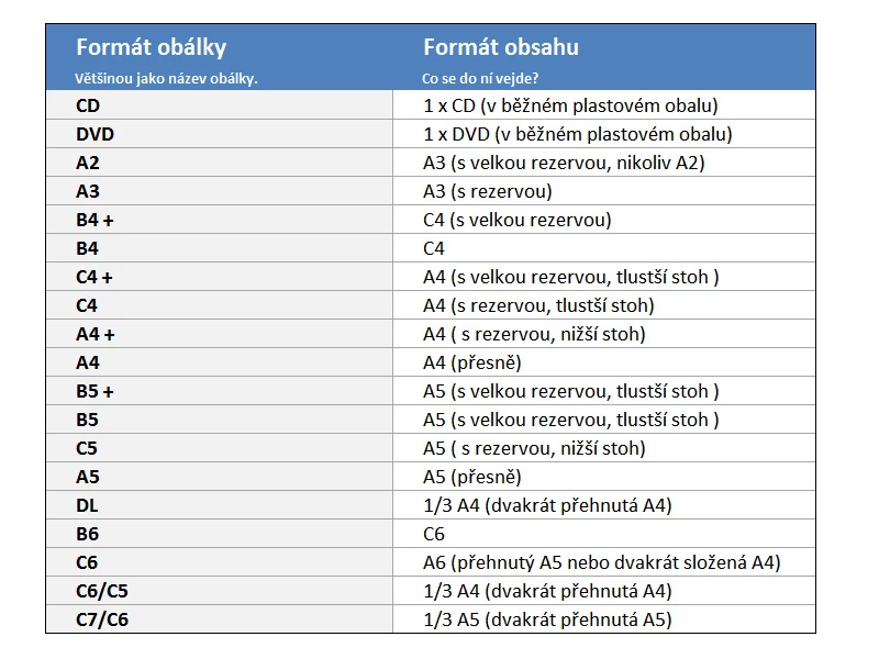 Obálka zásielková 1 - 2 CD DIN 127x145x25 mikrovlnná lepenka - 005