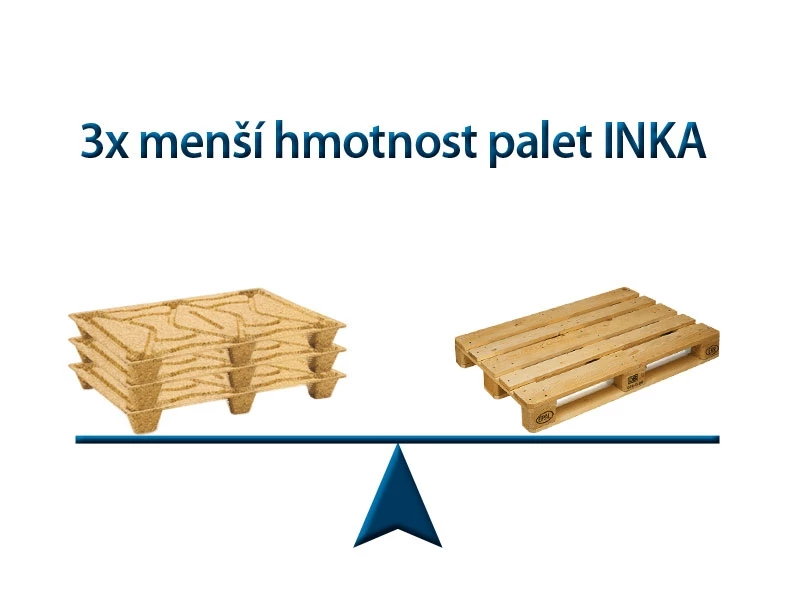 Paleta lisovaná INKA F8LF - 1200x800x135 - nosnosť 900 kg - 003