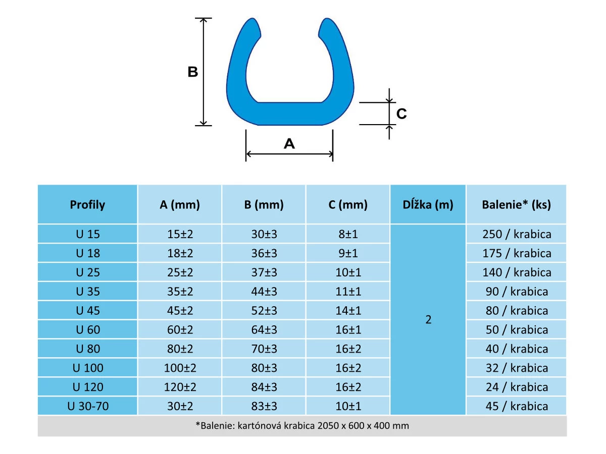 Penový polyetylén Profil U=25 (1ks=2bm) - 003