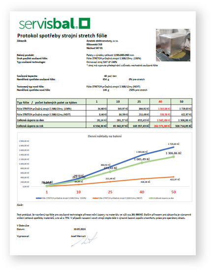 Protokol-úspory ve spotřebě stretch fólie