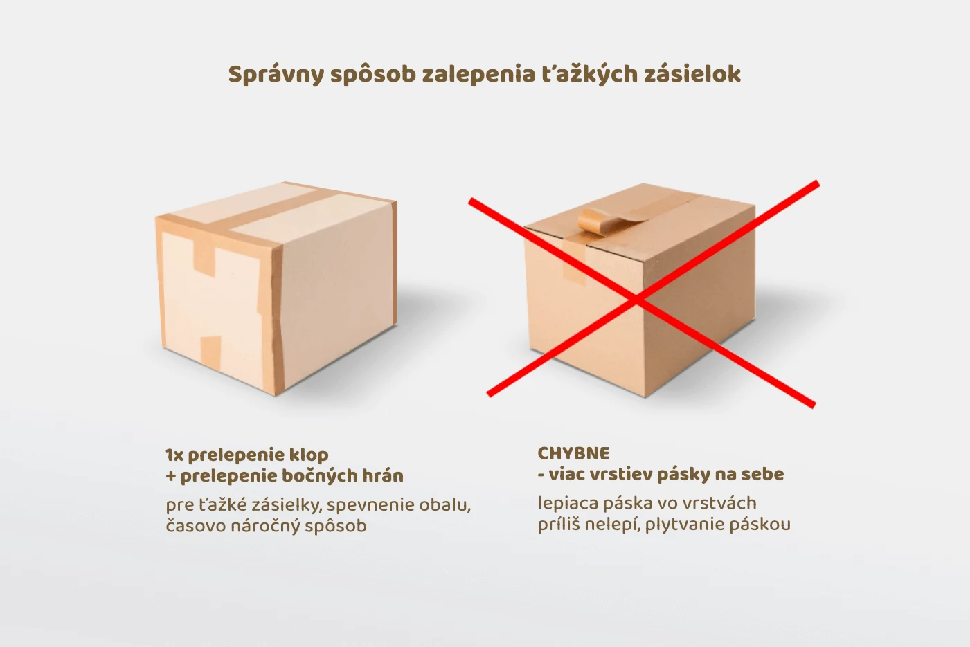 správny postup zalepenia škatule lepiacou páskou