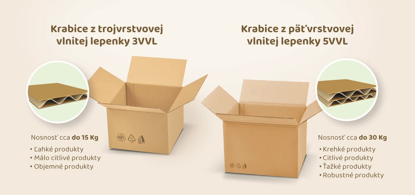 porovnanie krabíc z trojvrstvovej a päťvrstvovej vlnitej lepenky