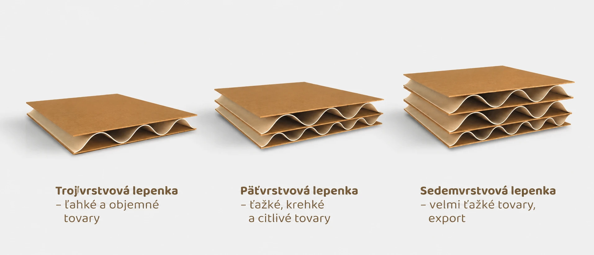 rozdelenie vlnitých lepeniek podľa počtu vrstiev