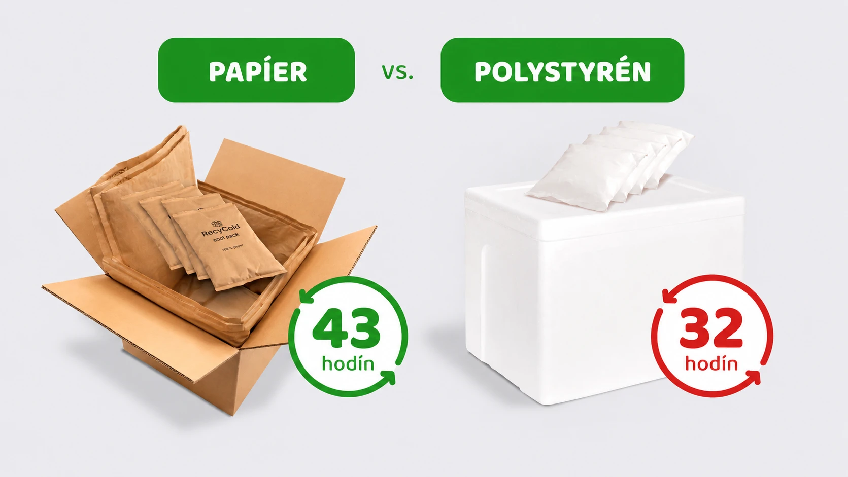 Porovnanie termoboxu a papierového systému RecyCold